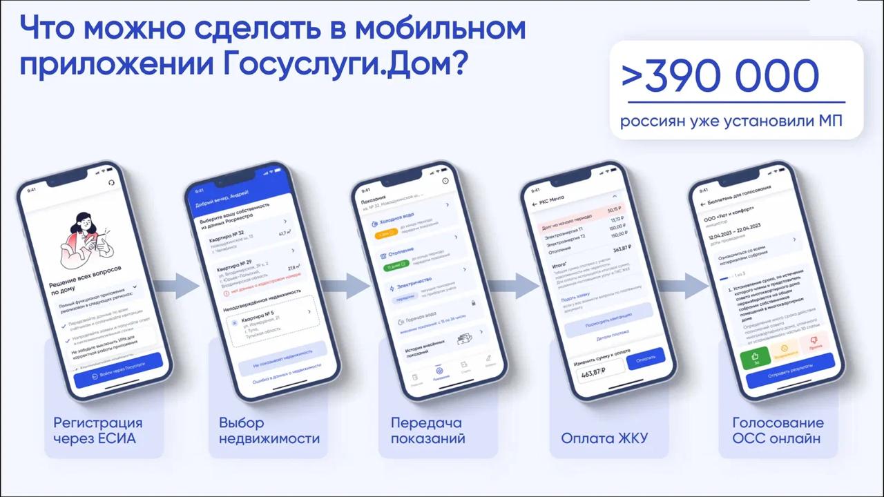 Минцифры совместно с Минстроем запустили новое приложение «Госуслуги.Дом» для решения вопросов ЖКХ