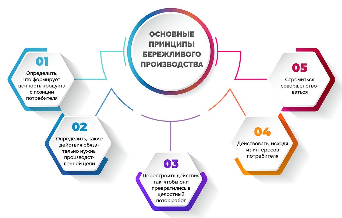 Предприятия ЧР активно внедряют инструменты бережливого производства