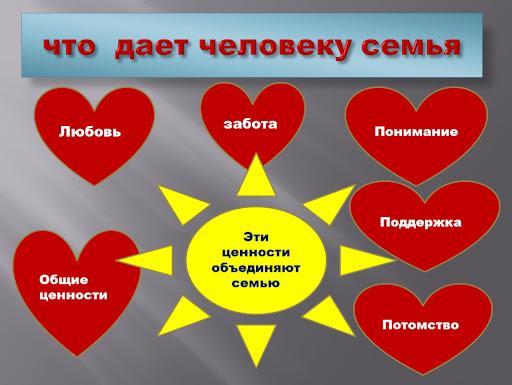 В селе Шатой Чеченской Республики проведут литературный вечер о ценности семьи