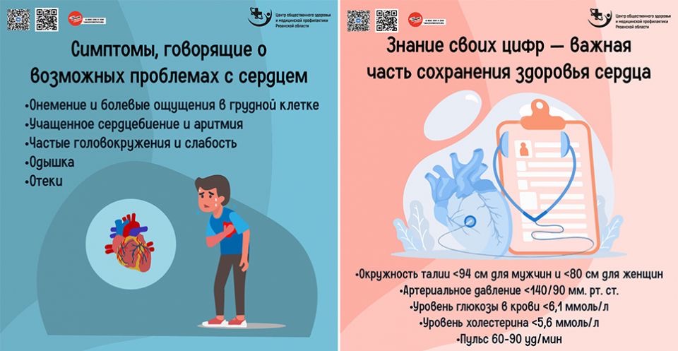 В Чеченской Республике проходит неделя осведомленности о заболеваниях сердца