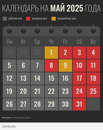 13 выходных! Столько россияне будут отдыхать в мае