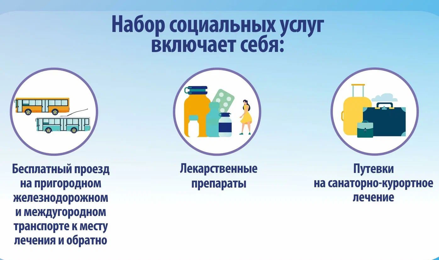 С начала 2025 года более 33 тысяч жителей Чеченской Республики получают набор социальных услуг в натуральном виде