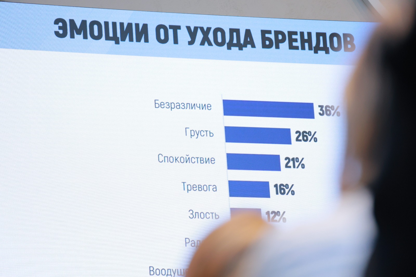 В России запущено первое верифицированное агентство онлайн-социологии