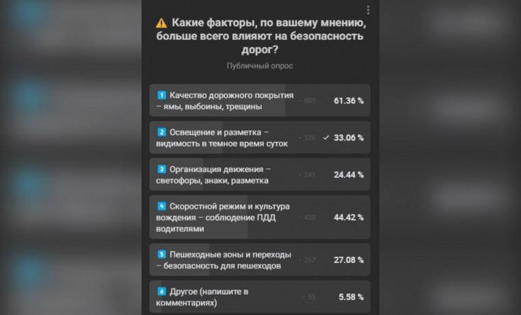 Итоги опроса по безопасности на дорогах Чеченской Республики